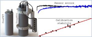 Best practices for autonomous measurement of seawater pH with the Honeywell Durafet