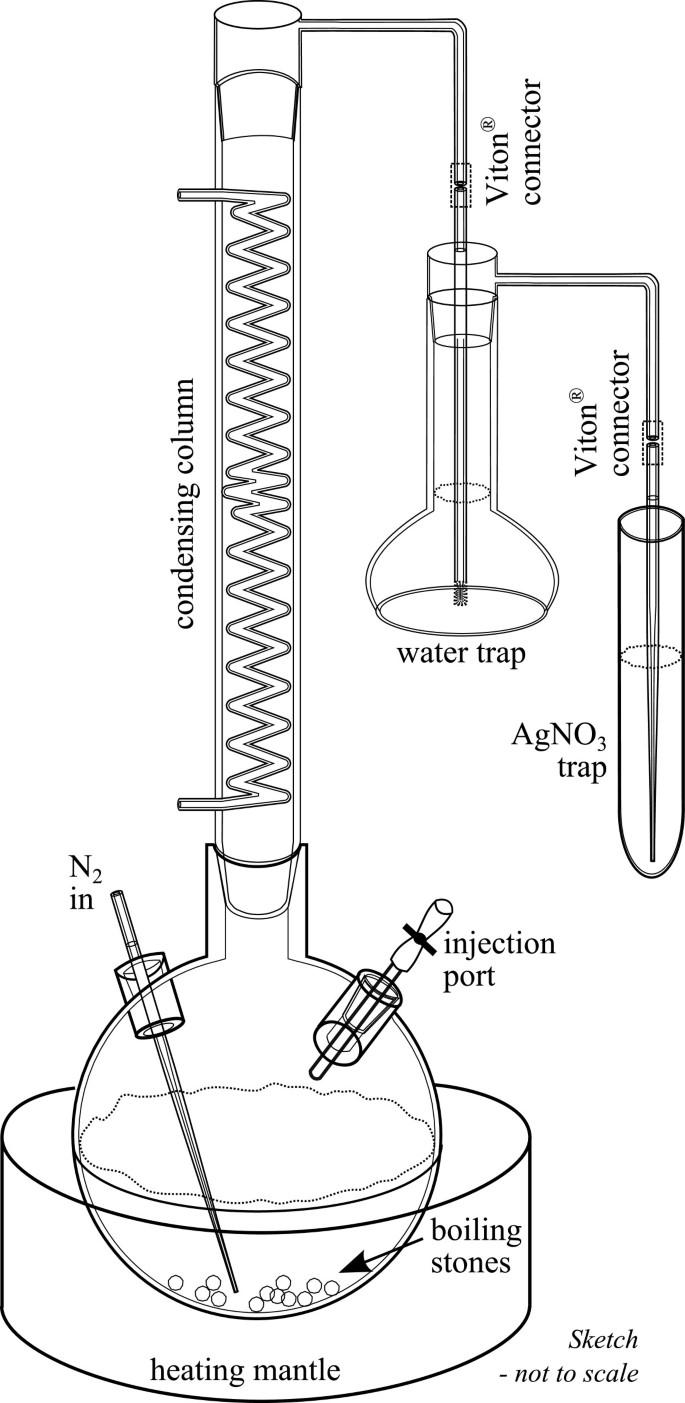 Modern applications for a total sulfur reduction distillation method - what’s old is new again