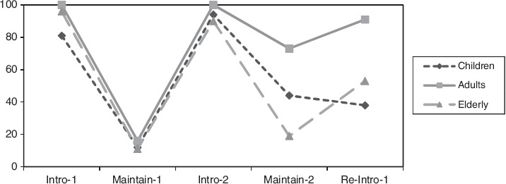 Referential choice across the lifespan: why children and elderly adults produce ambiguous pronouns.