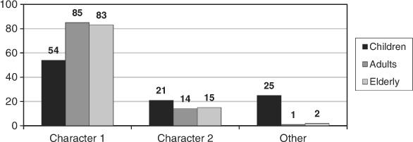 Referential choice across the lifespan: why children and elderly adults produce ambiguous pronouns.