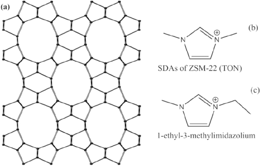 Ionic Liquid assisted Synthesis of Zeolite-TON.