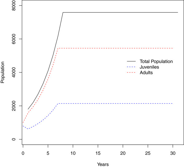 BatTool: an R package with GUI for assessing the effect of White-nose syndrome and other take events on Myotis spp. of bats.