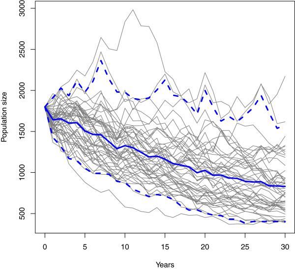 BatTool: an R package with GUI for assessing the effect of White-nose syndrome and other take events on Myotis spp. of bats.