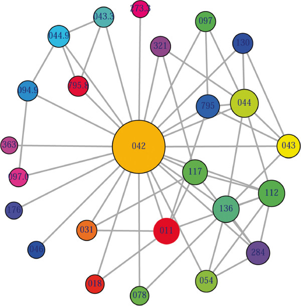 comoR: a software for disease comorbidity risk assessment.