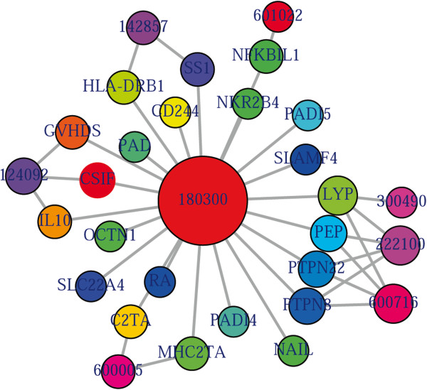 comoR: a software for disease comorbidity risk assessment.