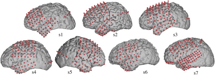 Decoding spectrotemporal features of overt and covert speech from the human cortex.