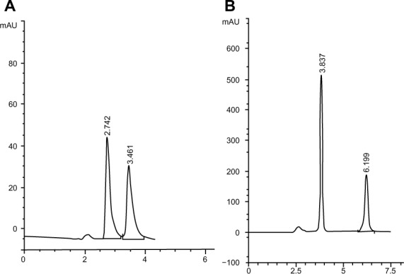 Kinetic Study of the Alkaline Degradation of Oseltamivir Phosphate and Valacyclovir Hydrochloride using Validated Stability Indicating HPLC.