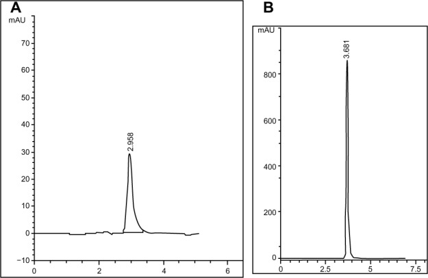 Kinetic Study of the Alkaline Degradation of Oseltamivir Phosphate and Valacyclovir Hydrochloride using Validated Stability Indicating HPLC.