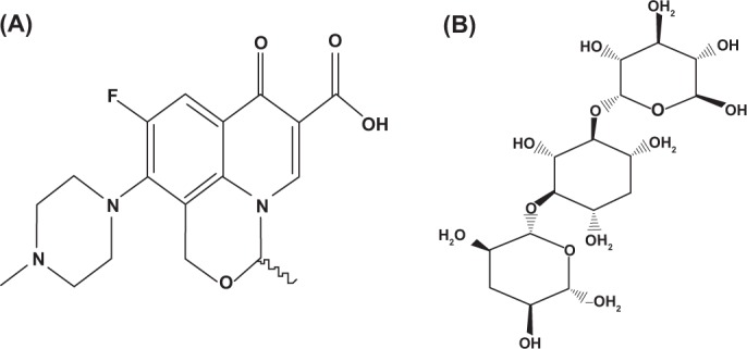 A UPLC-MS Method for the Determination of Ofloxacin Concentrations in Aqueous Humor.