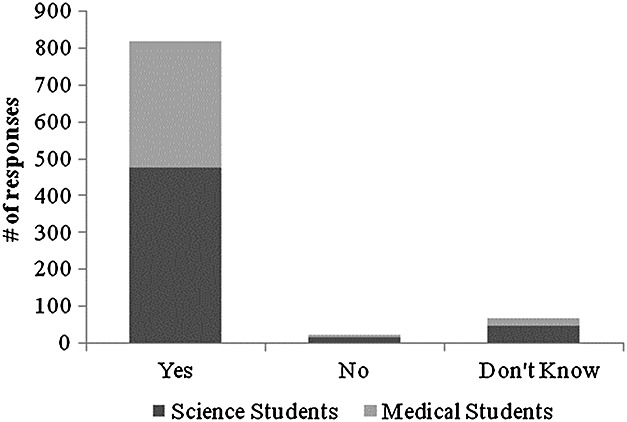 Positive perception of pharmacogenetic testing for psychotropic medications.