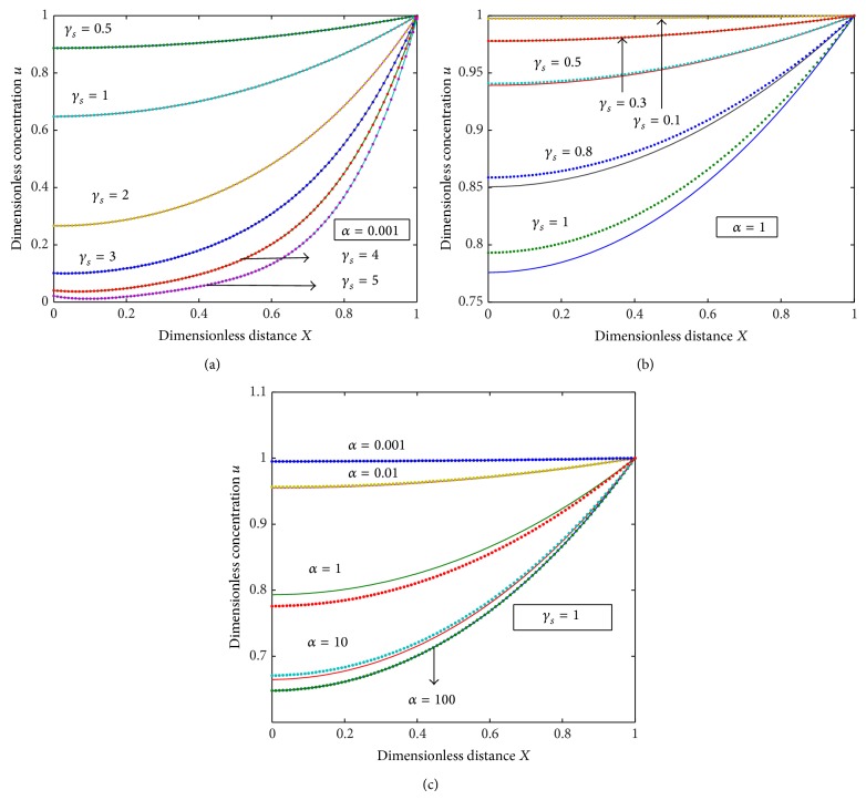 Analysis of mathematical modelling on potentiometric biosensors.
