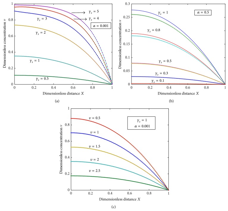 Analysis of mathematical modelling on potentiometric biosensors.