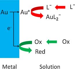 Gold etching for microfabrication