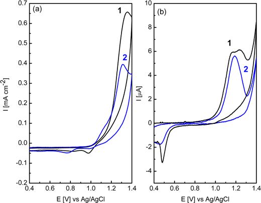 Probing the surface oxidation of chemically synthesised gold nanospheres and nanorods