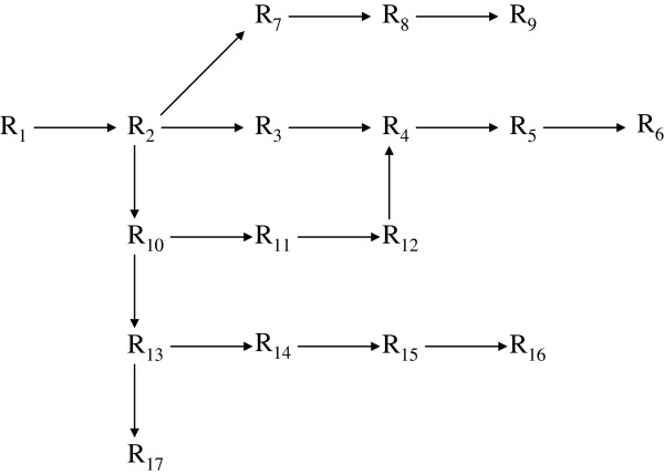 Interpretation for scales of measurement linking with abstract algebra.