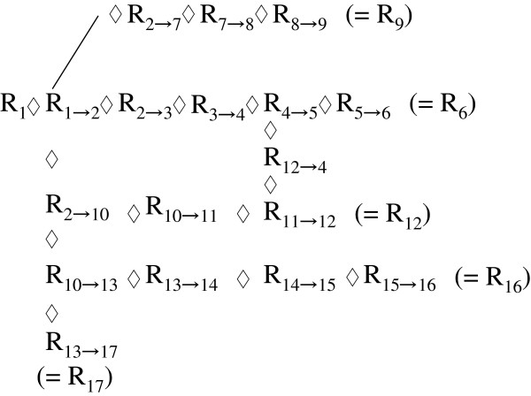 Interpretation for scales of measurement linking with abstract algebra.