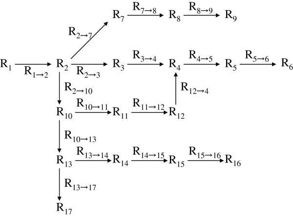 Interpretation for scales of measurement linking with abstract algebra.