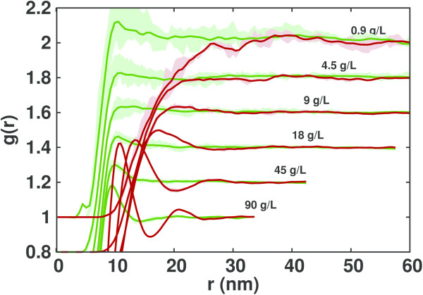 Long range Debye-Hückel correction for computation of grid-based electrostatic forces between biomacromolecules.