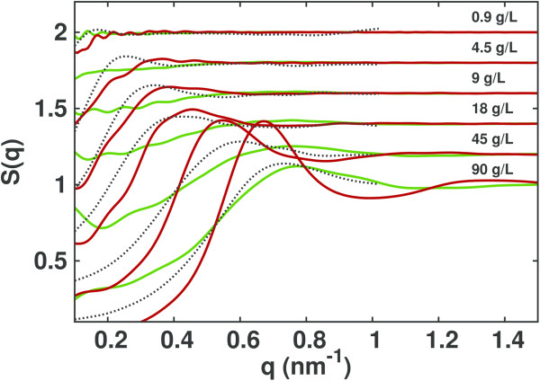 Long range Debye-Hückel correction for computation of grid-based electrostatic forces between biomacromolecules.