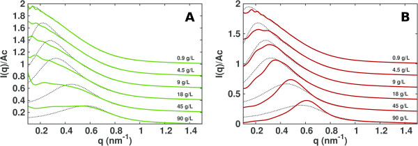 Long range Debye-Hückel correction for computation of grid-based electrostatic forces between biomacromolecules.