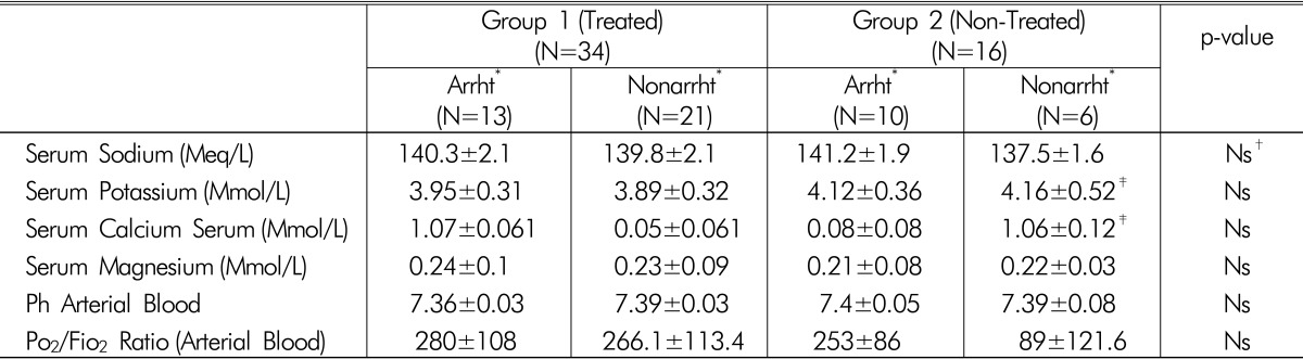 Association between Hypophosphatemia and Cardiac Arrhythmias in the Early Stage of Sepsis: Could Phosphorus Replacement Treatment Reduce the Incidence of Arrhythmias?