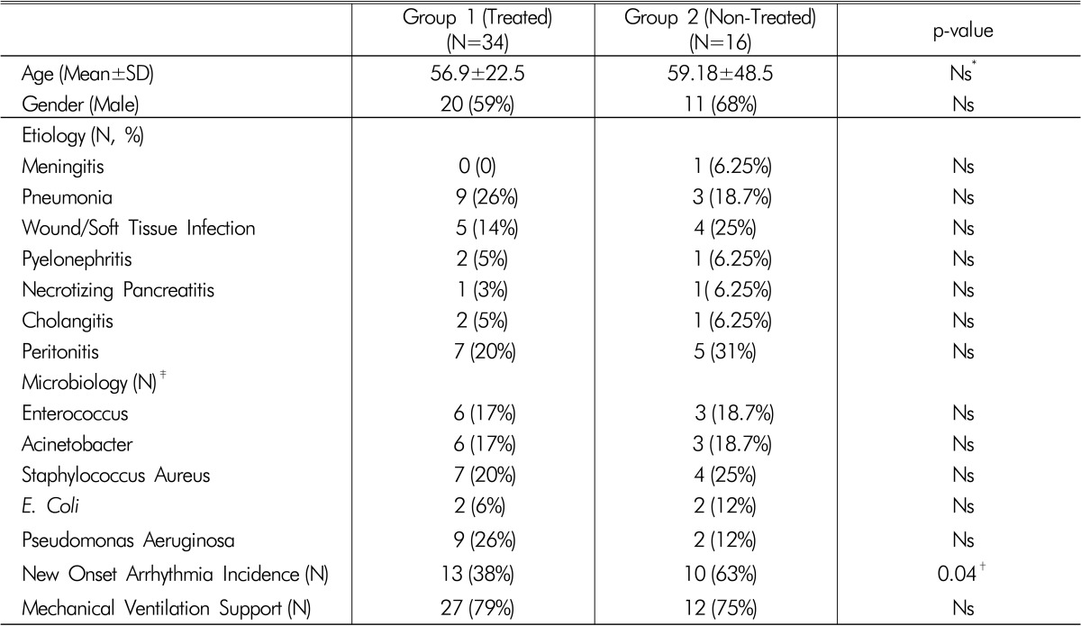 Association between Hypophosphatemia and Cardiac Arrhythmias in the Early Stage of Sepsis: Could Phosphorus Replacement Treatment Reduce the Incidence of Arrhythmias?