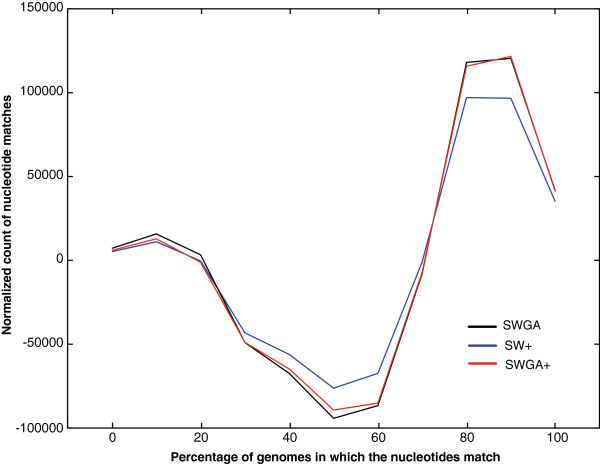Modular and configurable optimal sequence alignment software: Cola.