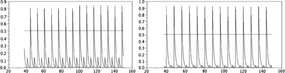 Adaptation and fatigue model for neuron networks and large time asymptotics in a nonlinear fragmentation equation.