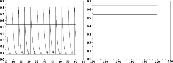 Adaptation and fatigue model for neuron networks and large time asymptotics in a nonlinear fragmentation equation.