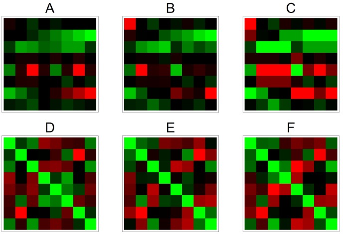 A New Modified Histogram Matching Normalization for Time Series Microarray Analysis.