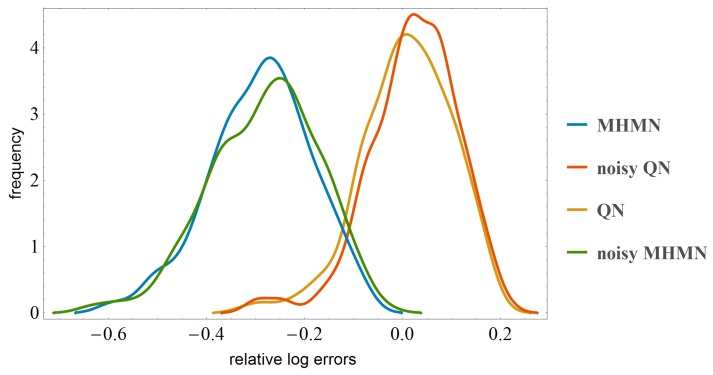 A New Modified Histogram Matching Normalization for Time Series Microarray Analysis.