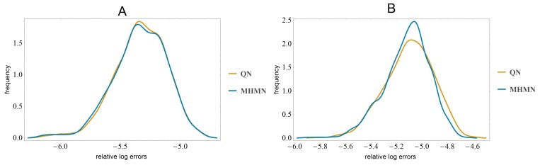 A New Modified Histogram Matching Normalization for Time Series Microarray Analysis.