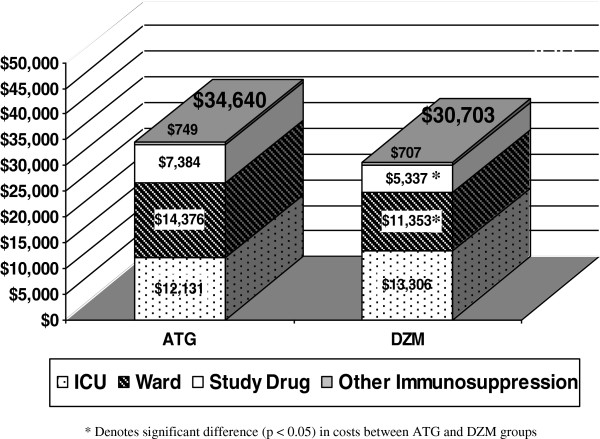 A randomized controlled trial of daclizumab versus anti-thymocyte globulin induction for heart transplantation.