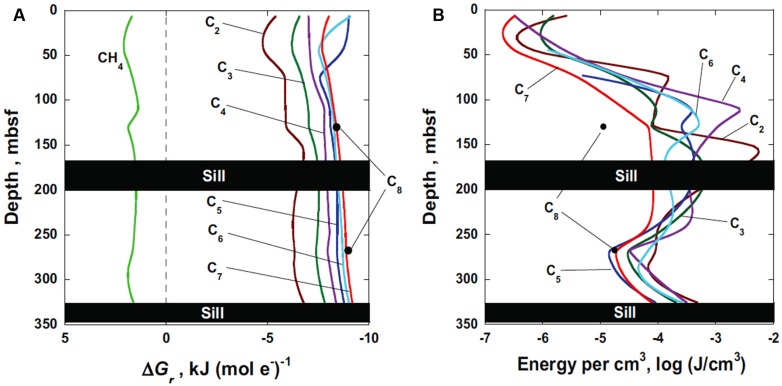 Biosphere frontiers of subsurface life in the sedimented hydrothermal system of Guaymas Basin.