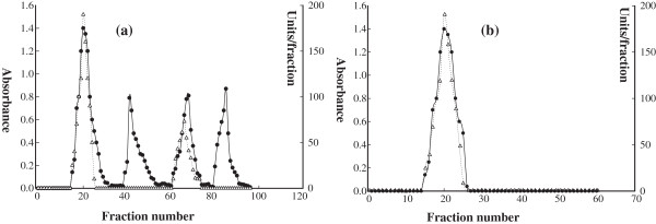 Extraction, purification, kinetic and thermodynamic properties of urease from germinating Pisum Sativum L. seeds.