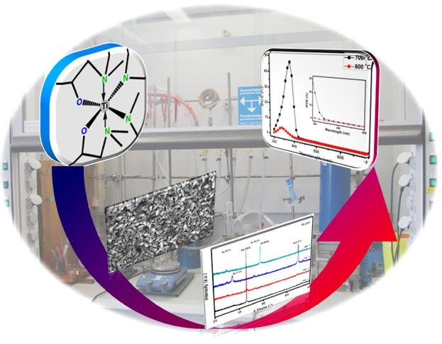 MOCVD of TiO2 Thin Films using a Heteroleptic Titanium Complex: Precursor Evaluation and Investigation of Optical, Photoelectrochemical and Electrical Properties†