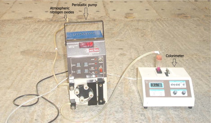 A Continuous Flow System for the Measurement of Ambient Nitrogen Oxides [NO + NO2] Using Rhodamine B Hydrazide as a Chemosensor.