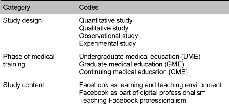 The use of Facebook in medical education--a literature review.