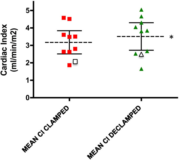 The feasibility and applications of non-invasive cardiac output monitoring, thromboelastography and transit-time flow measurement in living-related renal transplantation surgery: results of a prospective pilot observational study.
