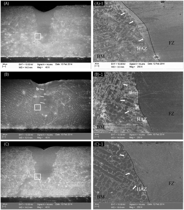 Observation of changes in the metallurgical characteristics of Ni-Cr alloys using Nd:YAG laser welding.