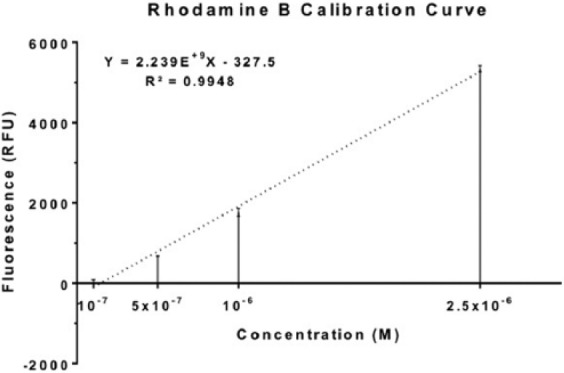 Leakage evaluation of original and compatible implant-abutment connections: In vitro study using Rhodamine B.