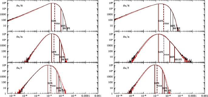 A fast multipole method for stellar dynamics