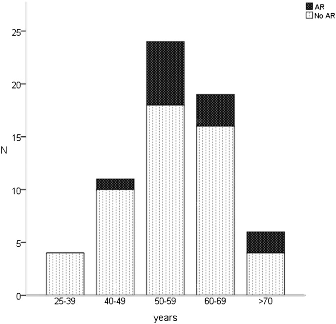 Absence of significant aortic regurgitation seven years after closure of patent foramen ovale