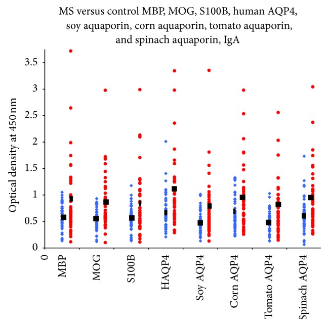 Detection of Antibodies against Human and Plant Aquaporins in Patients with Multiple Sclerosis.