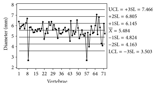 Dimensions and Anatomical Variants of the Foramen Transversarium of Typical Cervical Vertebrae.