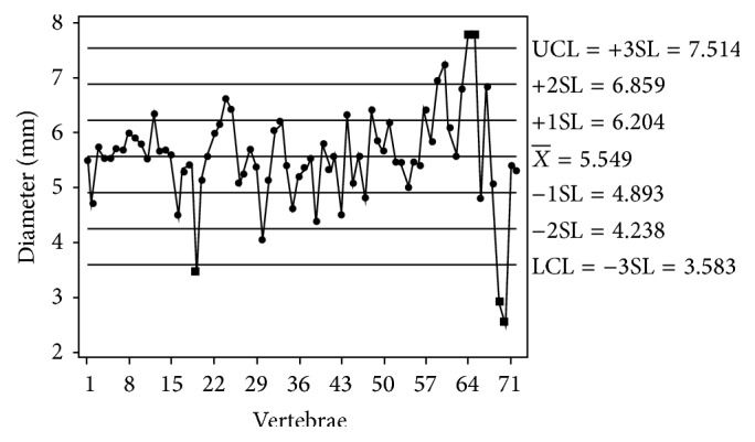 Dimensions and Anatomical Variants of the Foramen Transversarium of Typical Cervical Vertebrae.