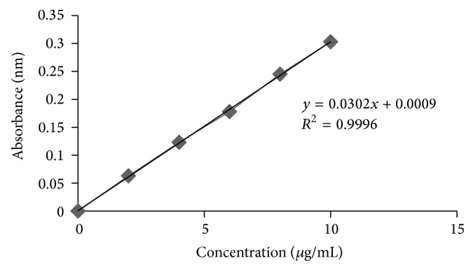 Formulation and in vitro evaluation of bilayer tablets of nebivolol hydrochloride and nateglinide for the treatment of diabetes and hypertension.