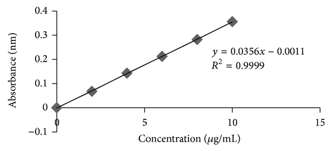 Formulation and in vitro evaluation of bilayer tablets of nebivolol hydrochloride and nateglinide for the treatment of diabetes and hypertension.