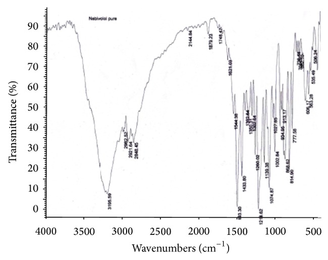 Formulation and in vitro evaluation of bilayer tablets of nebivolol hydrochloride and nateglinide for the treatment of diabetes and hypertension.