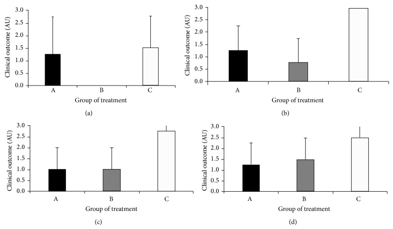 Antileishmanial Effect of 5,3'-Hydroxy-7,4'-dimethoxyflavanone of Picramnia gracilis Tul. (Picramniaceae) Fruit: In Vitro and In Vivo Studies.